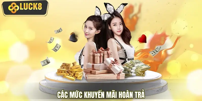 Chi tiết các mức khuyến mãi hoàn trả cho từng sảnh game